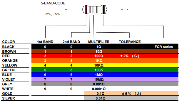 30 ohm 5-band color code